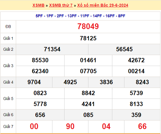 Soi cầu XSMB 30/6/2024