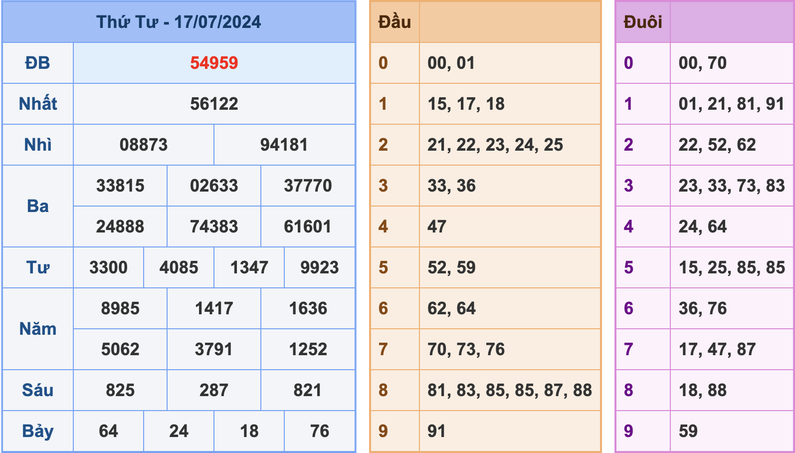 Soi cầu XSMB 18/7/2024