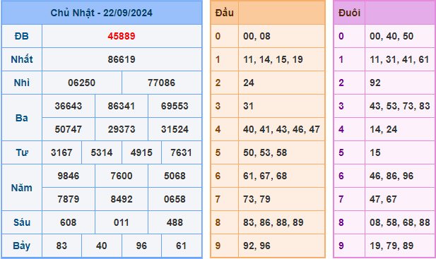 Soi cầu XSMB 23/9/2024