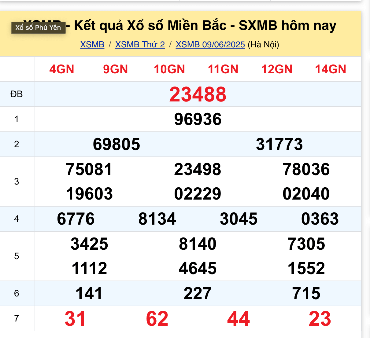 Giải đặc biệt 9/6/2025