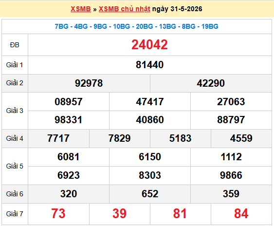 Dự đoán XSMB 1/6/2026