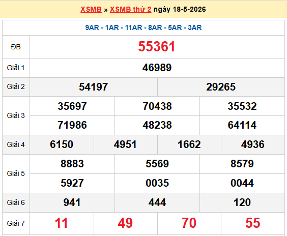 Dự đoán XSMB 19/5/2026