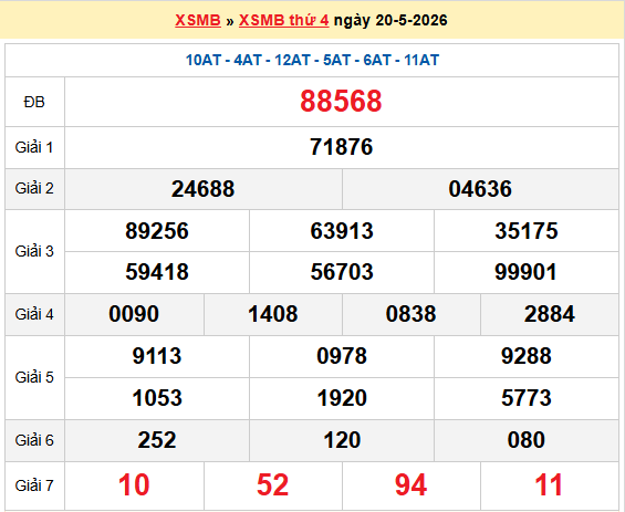 Dự đoán XSMB 21/5/2026