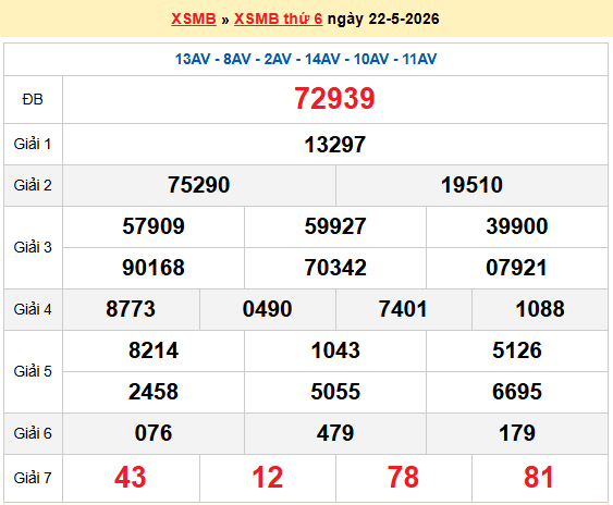 Dự đoán XSMB 23/5/2026