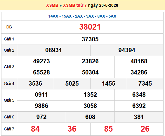 Dự đoán XSMB 24/5/2026