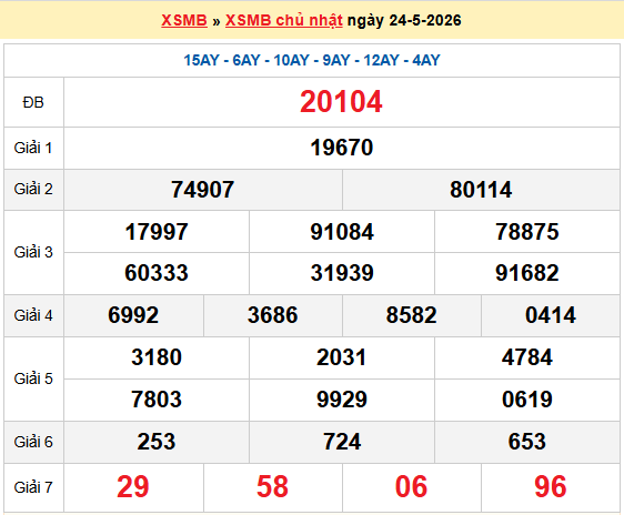 Dự đoán XSMB 25/5/2026