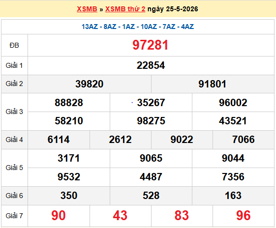Dự đoán XSMB 26/5/2026