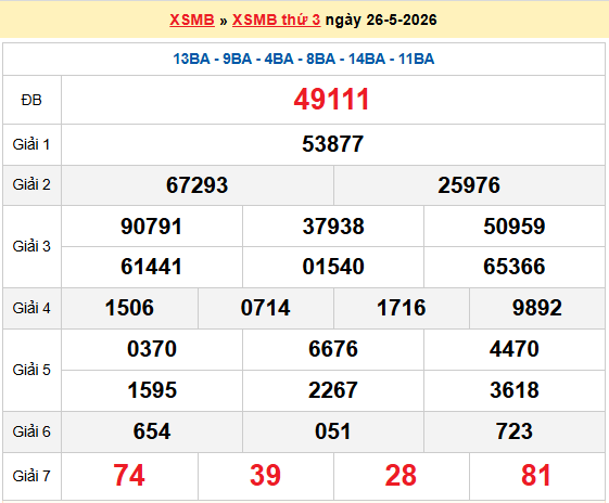 Dự đoán XSMB 27/5/2026