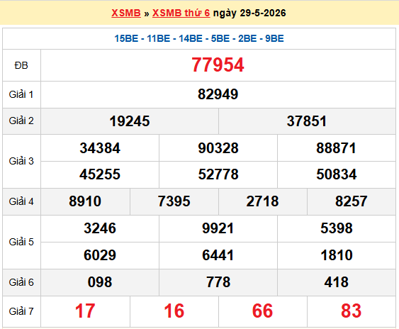 Dự đoán XSMB 30/5/2026