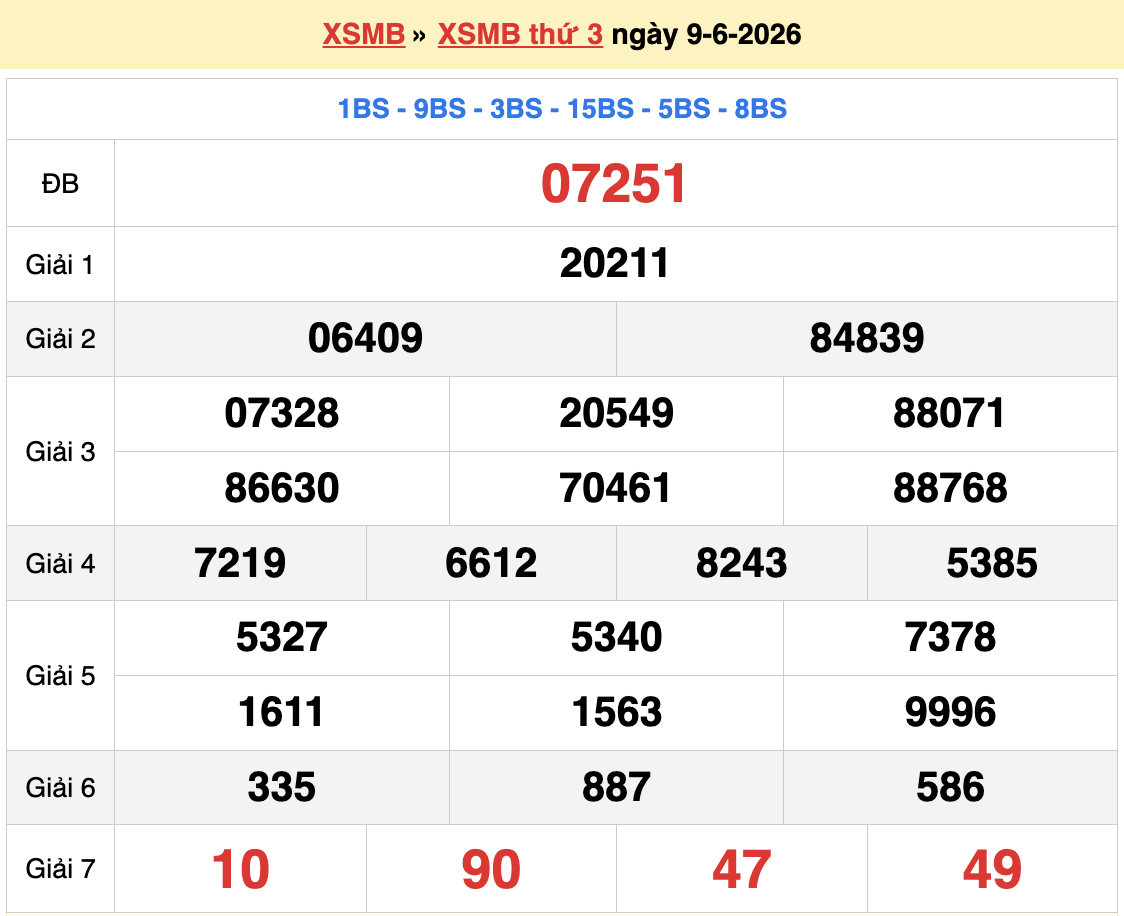 Dự đoán XSMB 10/6/2026