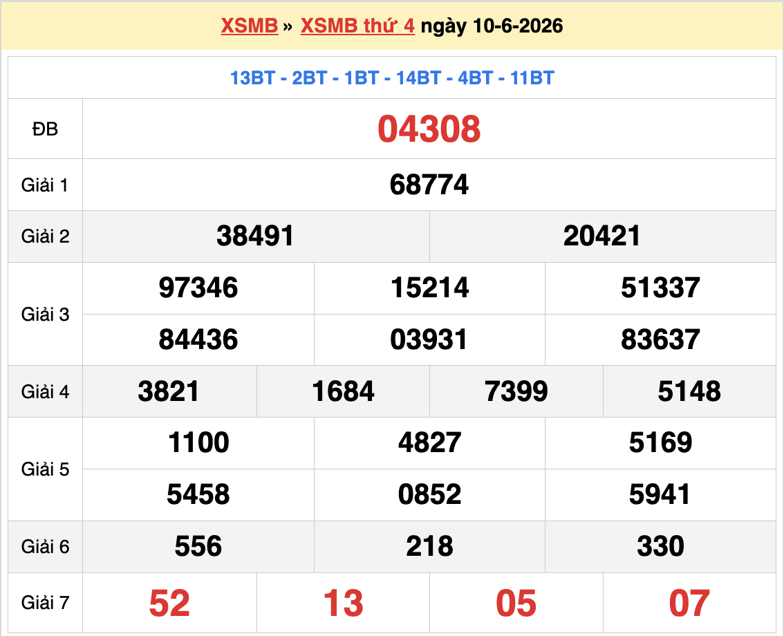 Dự đoán XSMB 11/6/2026