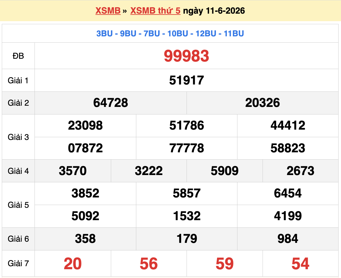 Dự đoán XSMB 12/6/2026