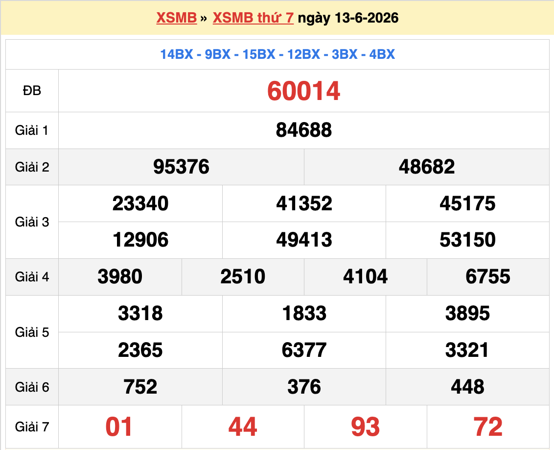 Dự đoán XSMB 14/6/2026
