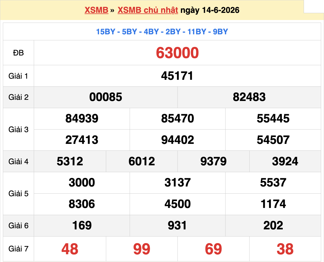 Dự đoán XSMB 15/6/2026