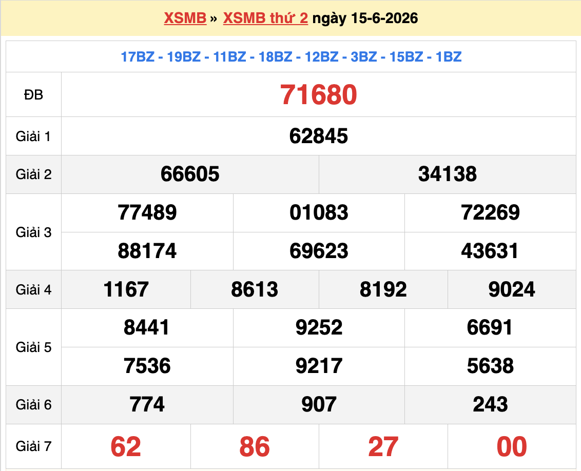 Dự đoán XSMB 16/6/2026