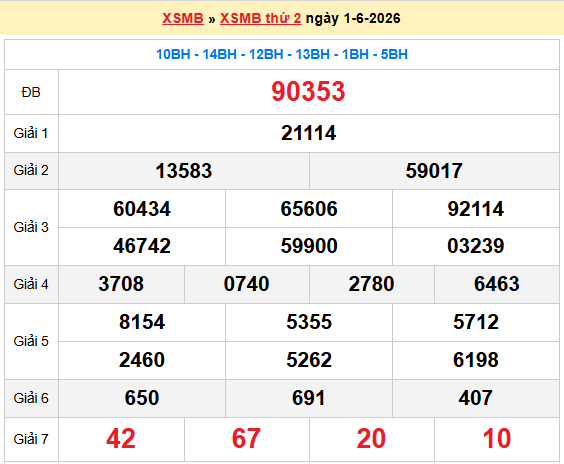 Dự đoán XSMB 2/6/2026