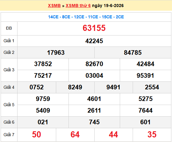 Dự đoán XSMB 20/6/2026
