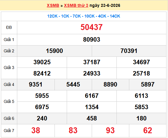 Dự đoán XSMB 24/6/2026