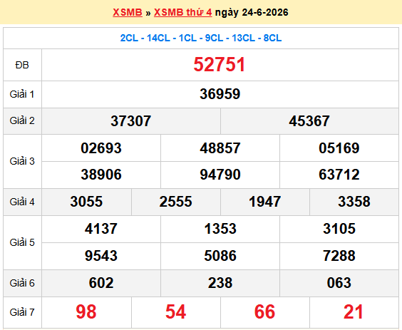 Dự đoán XSMB 25/6/2026