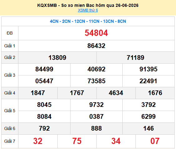 Dự đoán XSMB 27/6/2026