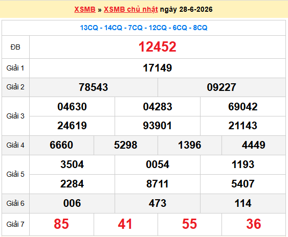 Dự đoán XSMB 29/6/2026