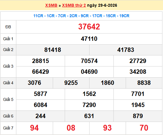 Dự đoán XSMB 30/6/2026
