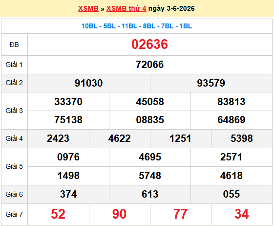 Dự đoán XSMB 4/6/2026