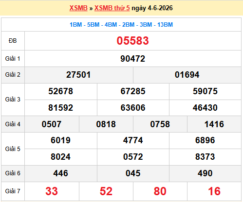 Dự đoán XSMB 5/6/2026