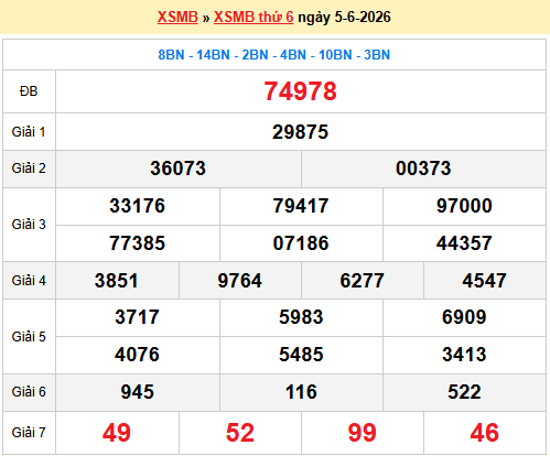 Dự đoán XSMB 6/6/2026