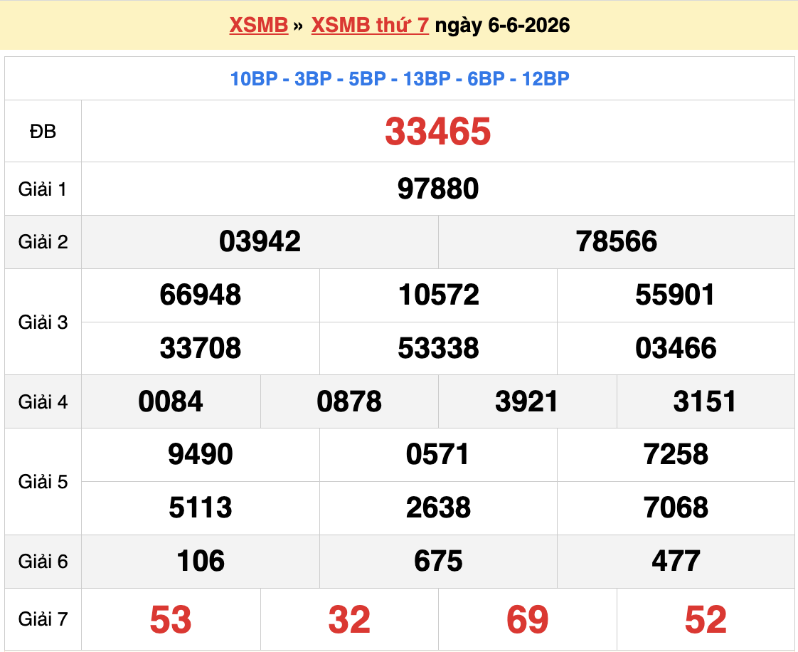 Dự đoán XSMB 7/6/2026