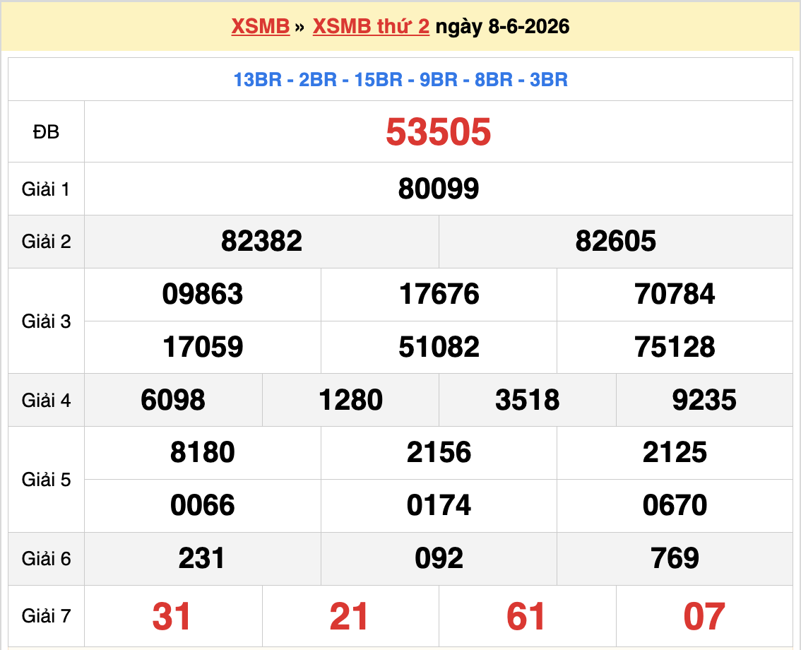 Dự đoán XSMB 9/6/2026