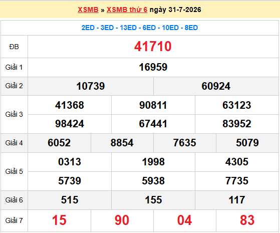 Dự đoán XSMB 1/8/2026