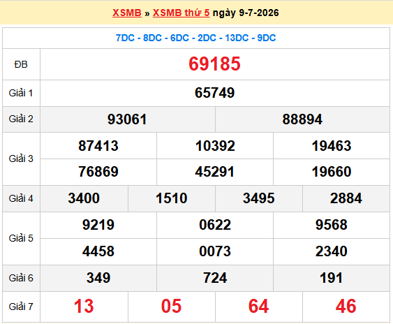 Dự đoán XSMB 10/7/2026