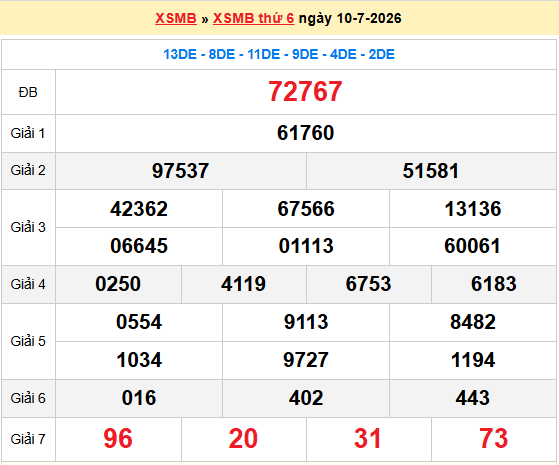 Dự đoán XSMB 11/7/2026