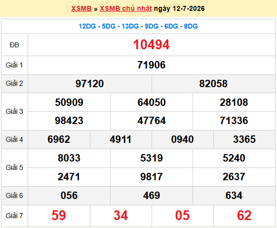 Dự đoán XSMB 13/7/2026
