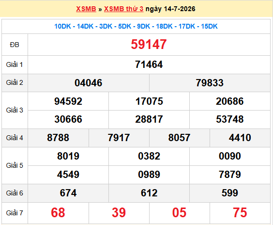 Dự đoán XSMB 15/7/2026