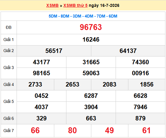 Dự đoán XSMB 17/7/2026