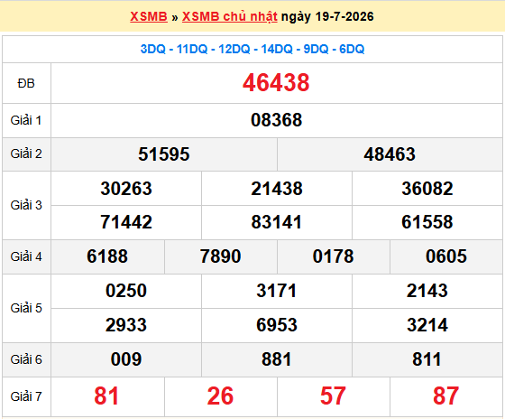 Dự đoán XSMB 20/7/2026