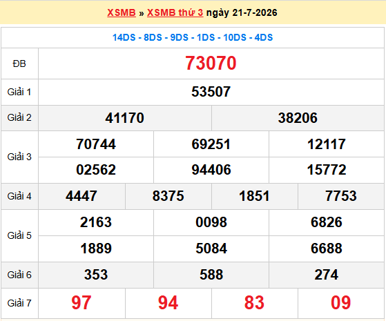 Dự đoán XSMB 22/7/2026