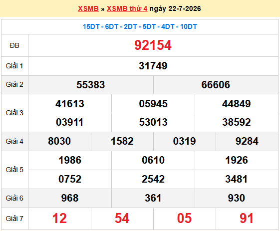 Dự đoán XSMB 23/7/2026