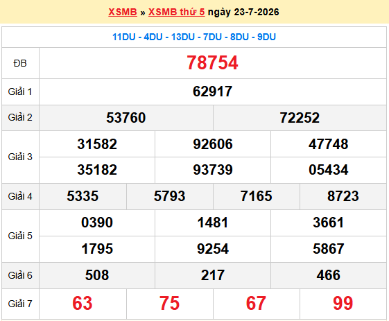 Dự đoán XSMB 24/7/2026