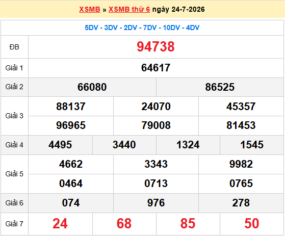 Dự đoán XSMB 25/7/2026