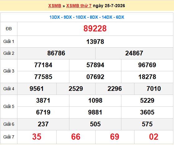 Dự đoán XSMB 26/7/2026