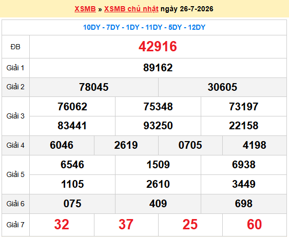 Dự đoán XSMB 27/7/2026