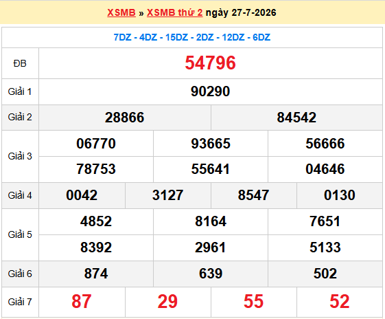 Dự đoán XSMB 28/7/2026