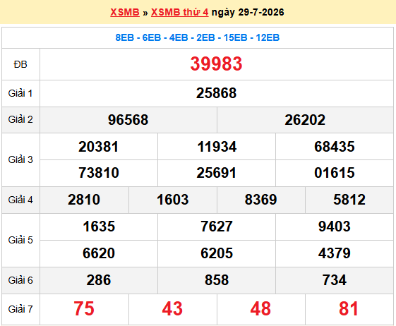 Dự đoán XSMB 30/7/2026
