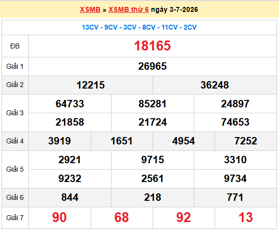 Dự đoán XSMB 4/7/2026