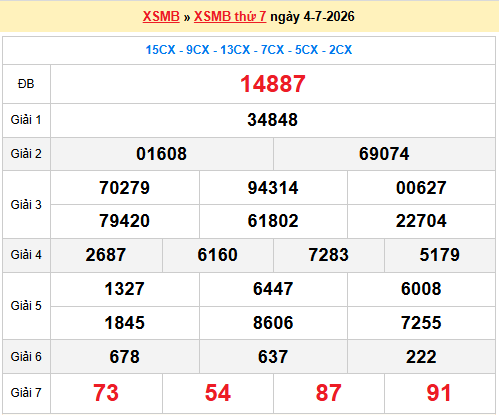 Dự đoán XSMB 5/7/2026