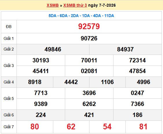 Dự đoán XSMB 8/7/2026