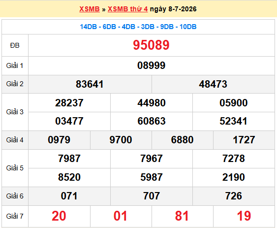 Dự đoán XSMB 9/7/2026